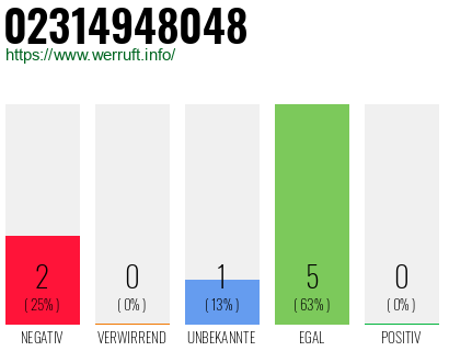 Rufnummer 02314948048 Telefonnummer 02314948048