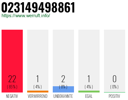 Rufnummer 023149498861 Telefonnummer 023149498861