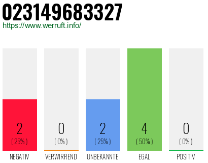 Telefonnummer 023149683327