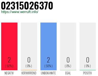 Rufnummer 02315026370 Telefonnummer 02315026370