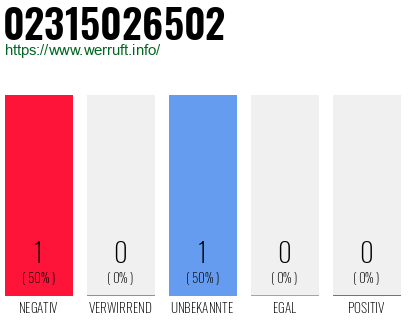 Telefonnummer 02315026502