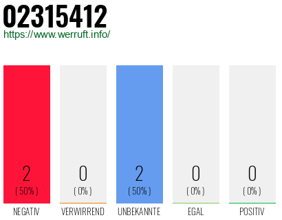 Rufnummer 02315412 Telefonnummer 02315412