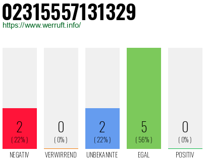Rufnummer 02315557131329 Telefonnummer 02315557131329