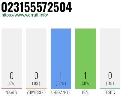 Telefonnummer 023155572504