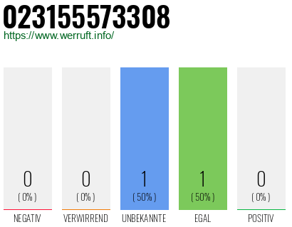 Telefonnummer 023155573308