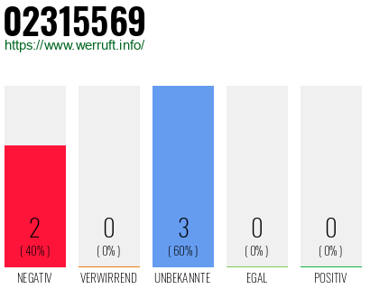 Rufnummer 02315569 Telefonnummer 02315569