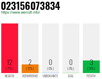 Rufnummer 023156073834 Telefonnummer 023156073834