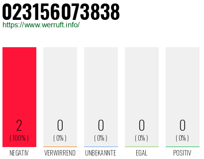 Rufnummer 023156073838 Telefonnummer 023156073838