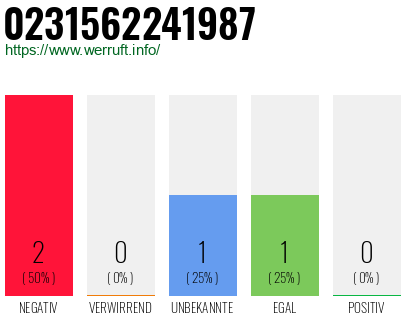 Rufnummer 0231562241987 Telefonnummer 0231562241987