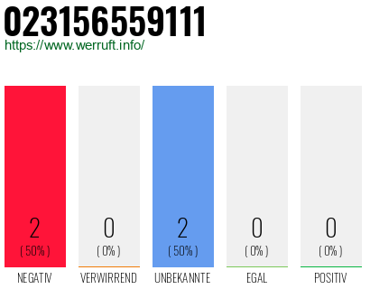 Rufnummer 023156559111 Telefonnummer 023156559111