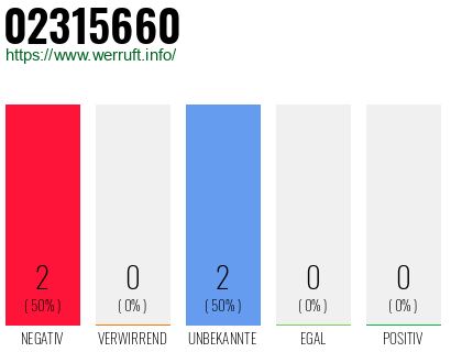 Rufnummer 02315660 Telefonnummer 02315660