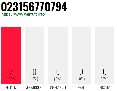 Rufnummer 023156770794 Telefonnummer 023156770794