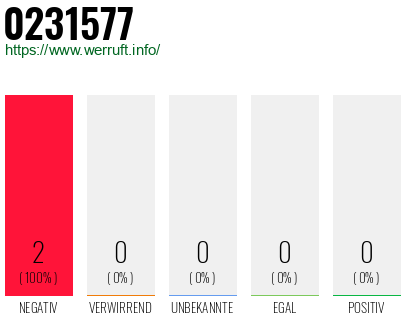 Rufnummer 0231577 Telefonnummer 0231577