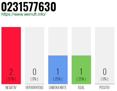 Telefonnummer 0231577630