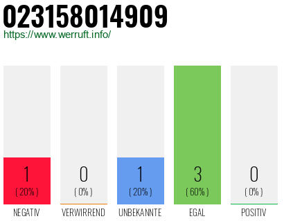 Telefonnummer 023158014909