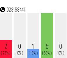 Telefonnummer 023158441