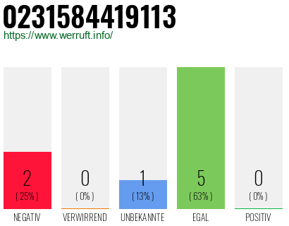 Rufnummer 0231584419113 Telefonnummer 0231584419113