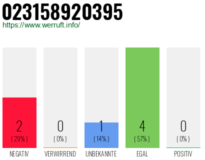 Telefonnummer 023158920395