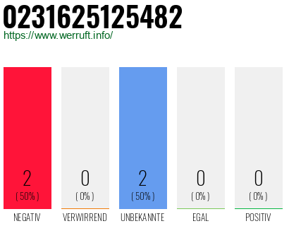 Rufnummer 0231625125482 Telefonnummer 0231625125482