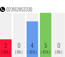 Telefonnummer 023162853330