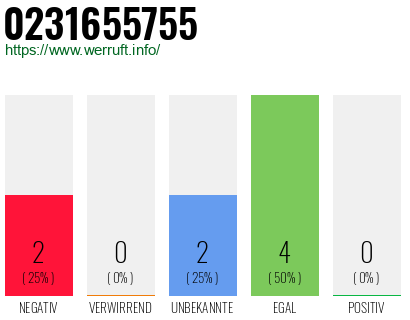 Rufnummer 0231655755 Telefonnummer 0231655755