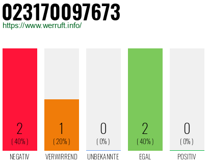 Telefonnummer 023170097673