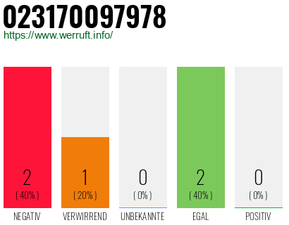 Rufnummer 023170097978 Telefonnummer 023170097978
