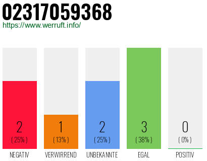 Rufnummer 02317059368 Telefonnummer 02317059368