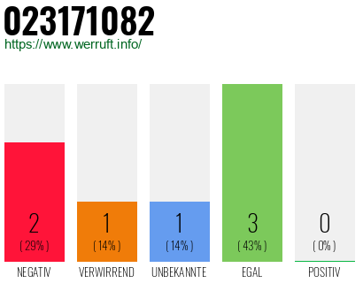 Rufnummer 023171082 Telefonnummer 023171082