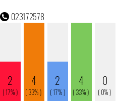 Telefonnummer 023172578