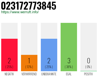 Rufnummer 023172773845 Telefonnummer 023172773845
