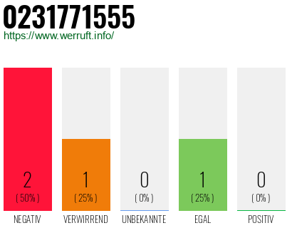 Rufnummer 0231771555 Telefonnummer 0231771555