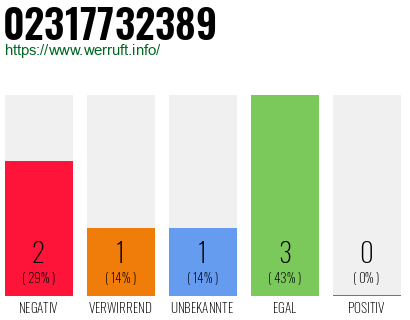 Rufnummer 02317732389 Telefonnummer 02317732389