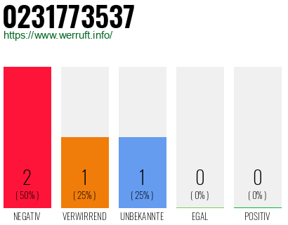 Rufnummer 0231773537 Telefonnummer 0231773537