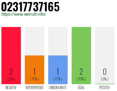 Rufnummer 02317737165 Telefonnummer 02317737165