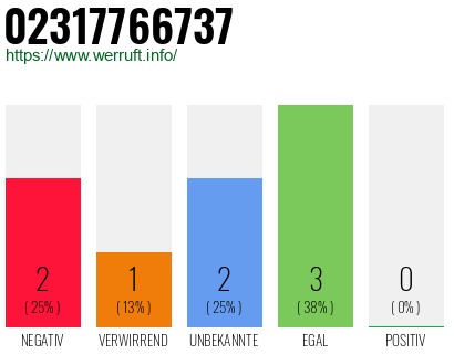 Rufnummer 02317766737 Telefonnummer 02317766737