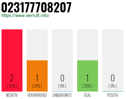 Rufnummer 023177708207 Telefonnummer 023177708207