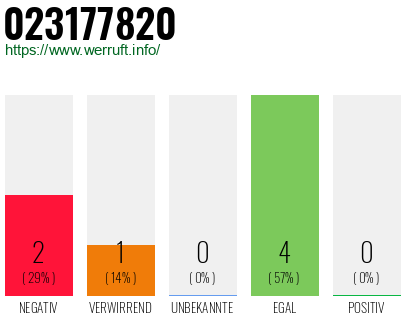Rufnummer 023177820 Telefonnummer 023177820
