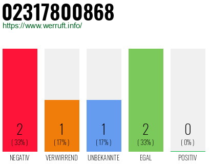 Rufnummer 02317800868 Telefonnummer 02317800868