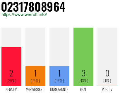 Rufnummer 02317808964 Telefonnummer 02317808964