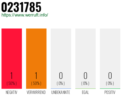 Telefonnummer 0231785