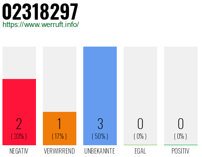 Rufnummer 02318297 Telefonnummer 02318297