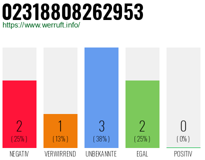 Rufnummer 02318808262953 Telefonnummer 02318808262953