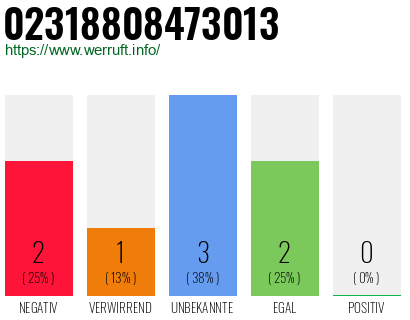 Rufnummer 02318808473013 Telefonnummer 02318808473013