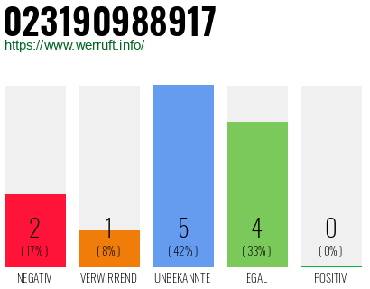 Rufnummer 023190988917 Telefonnummer 023190988917