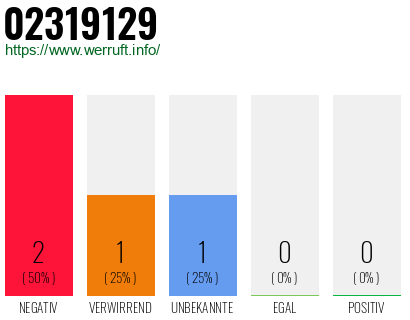 Rufnummer 02319129 Telefonnummer 02319129