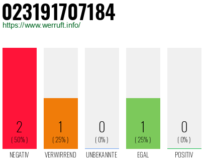 Rufnummer 023191707184 Telefonnummer 023191707184