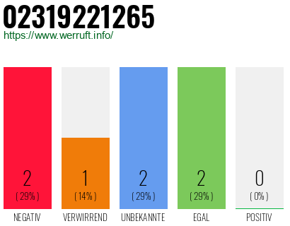 Telefonnummer 02319221265