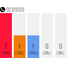 Telefonnummer 02319320