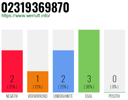 Rufnummer 02319369870 Telefonnummer 02319369870